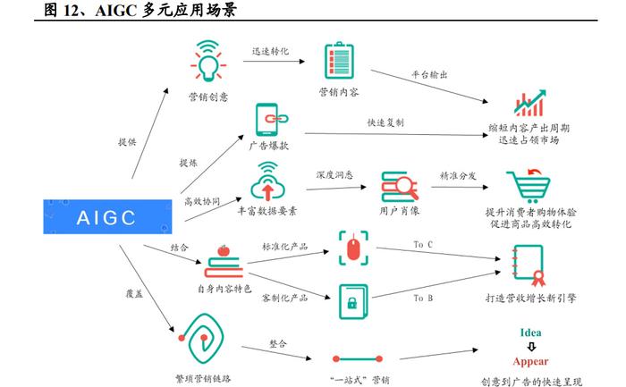 邁向數字創意高峰期 AI如何重新定義傳媒產業