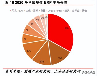 數字化轉型浪潮下 2022年計算機行業現狀與細分板塊前景分析