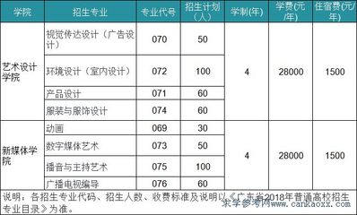 廣東白云學院2018年數字廣告設計專業招生計劃詳解